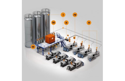 ALIMENTATIONS CENTRALISÉES
